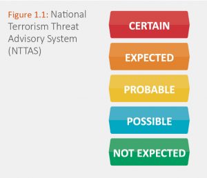 National Terrorism threat advisory system chart