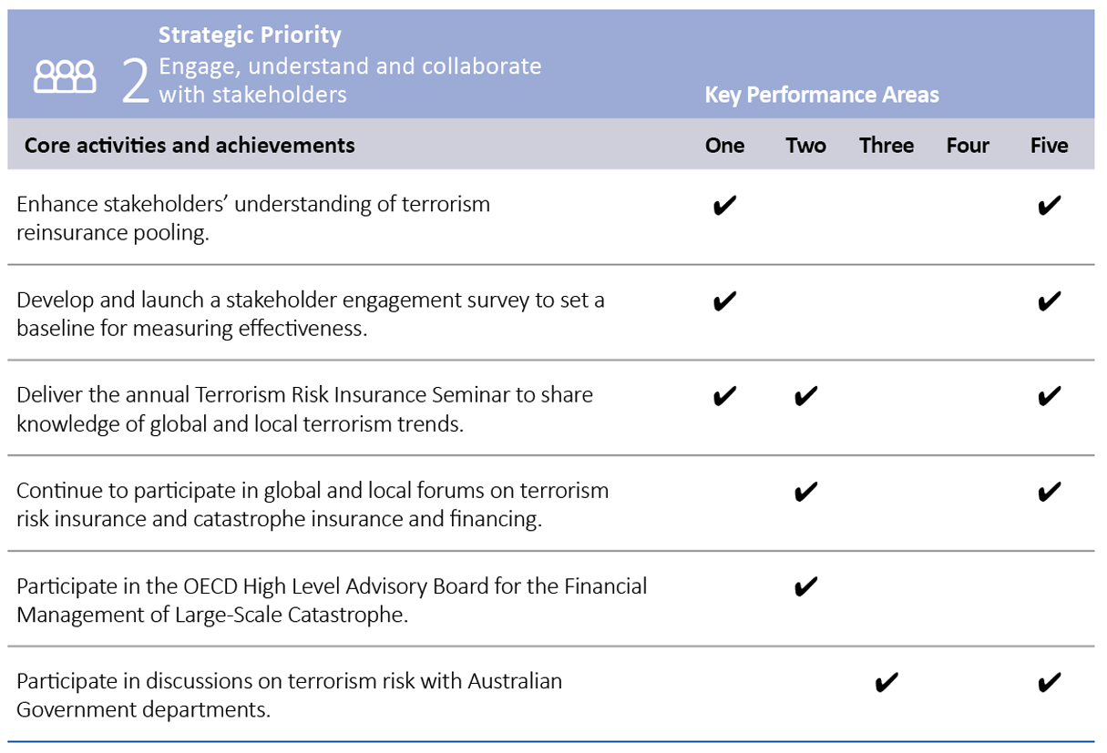 Figure: Strategic priority 2