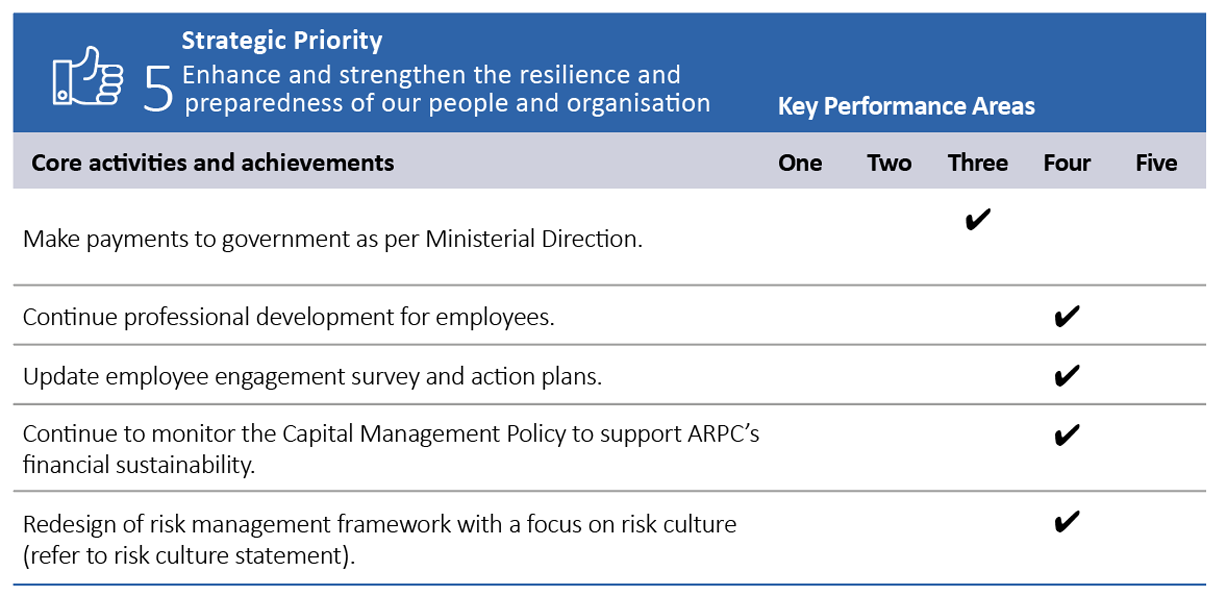 Figure: Strategic priority 5