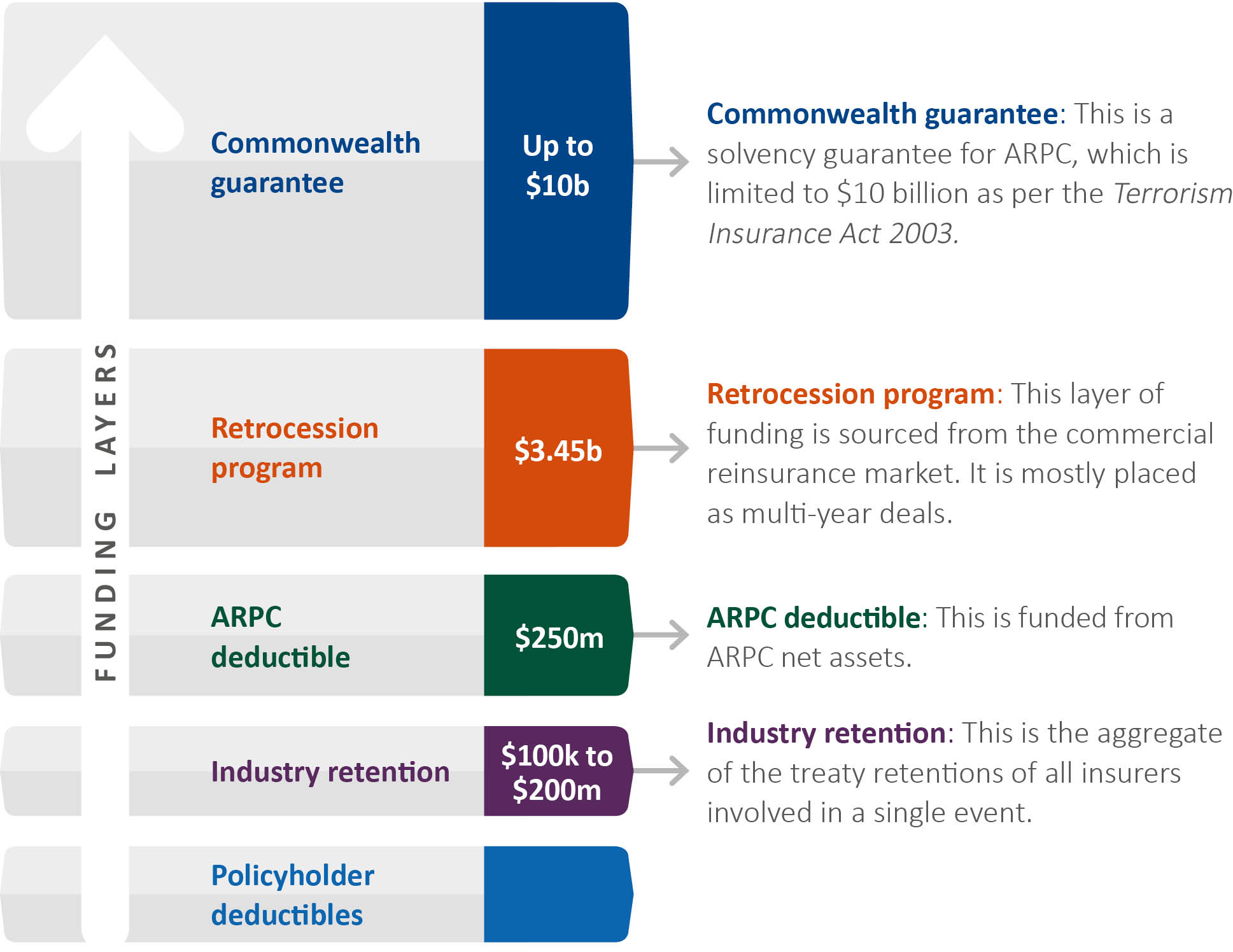 Media Fact Sheet Australian Reinsurance Pool Corporation