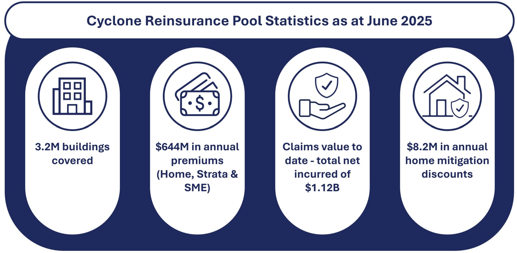 ARPC releases quarterly statistics - ARPC